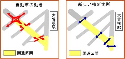 横断箇所